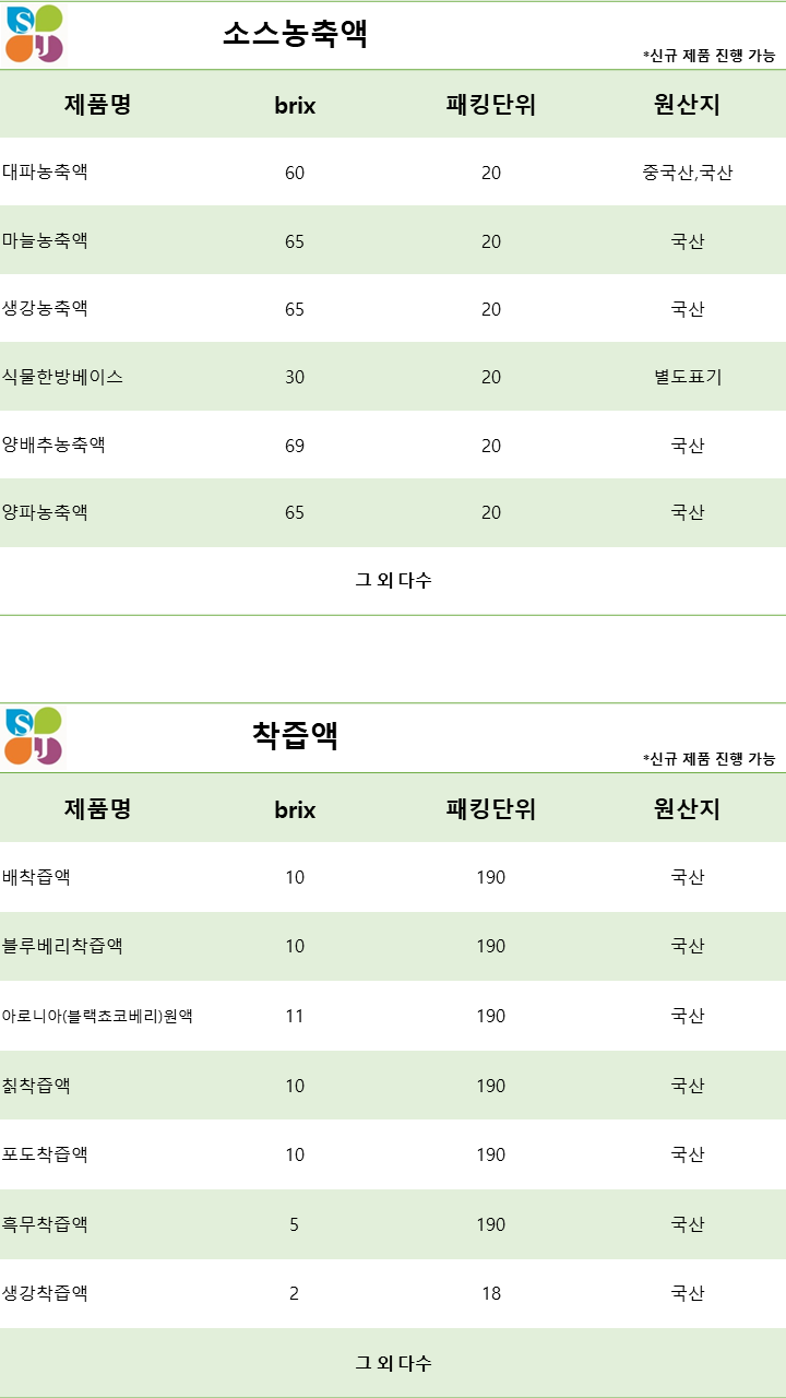 3.소스농축액,착즙액.PNG